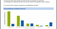 Heldere bezoekverslagen